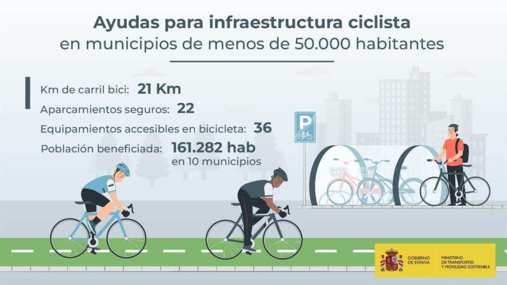 Ayudas para crear 21 kms de carriles bici y 22 aparcamientos seguros