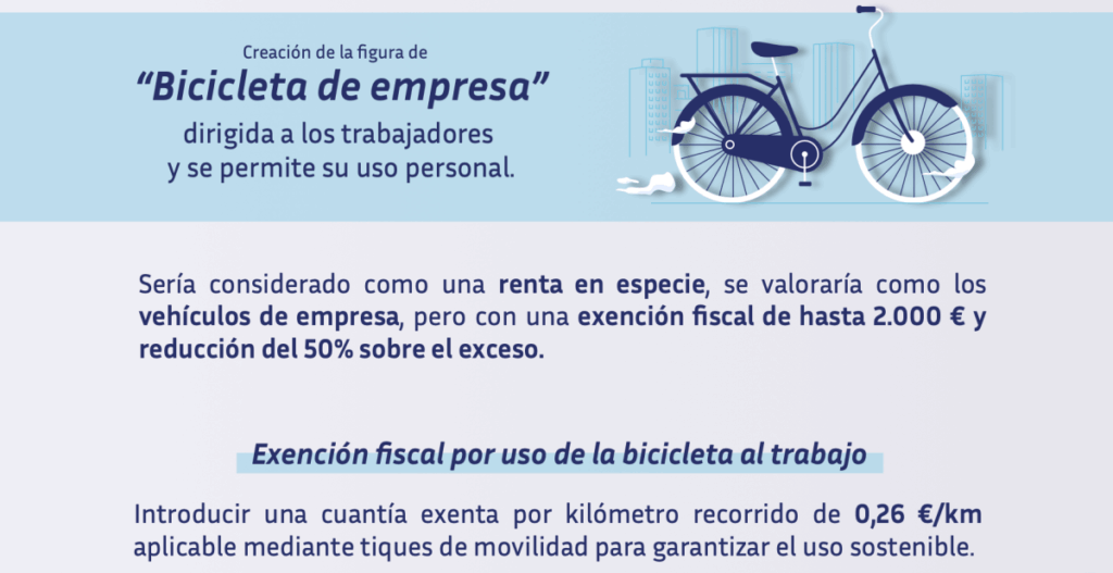¡La bicicleta necesita el impulso de los incentivos fiscales!