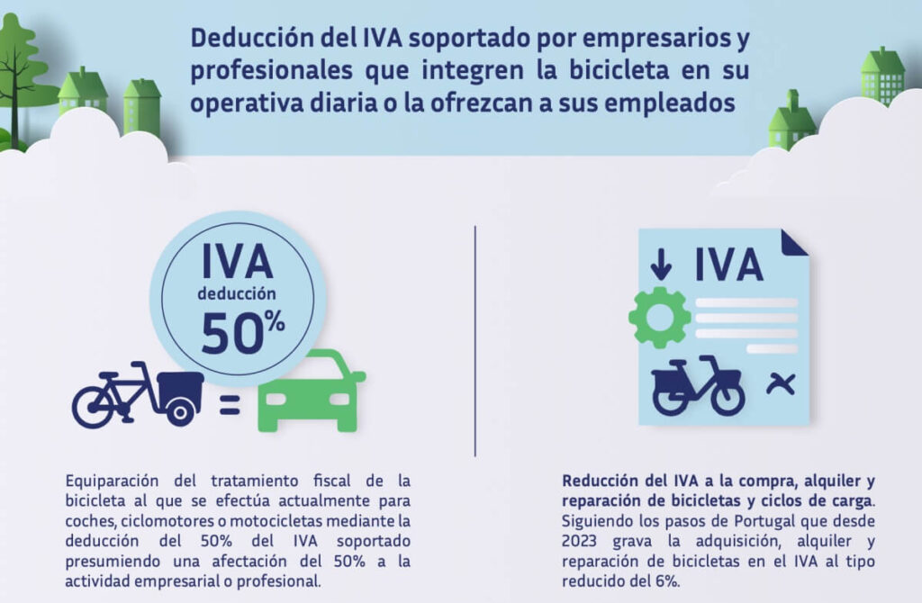 ¡La bicicleta necesita el impulso de los incentivos fiscales!