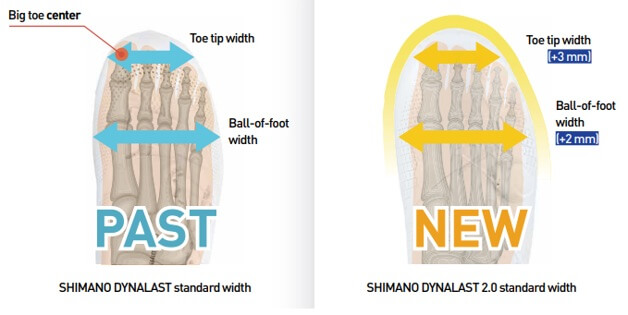 Shimano anuncia Shimano Dynalast 2.0, la siguiente evolución de su plataforma de diseño de zapatillas de ciclismo de eficacia probada.